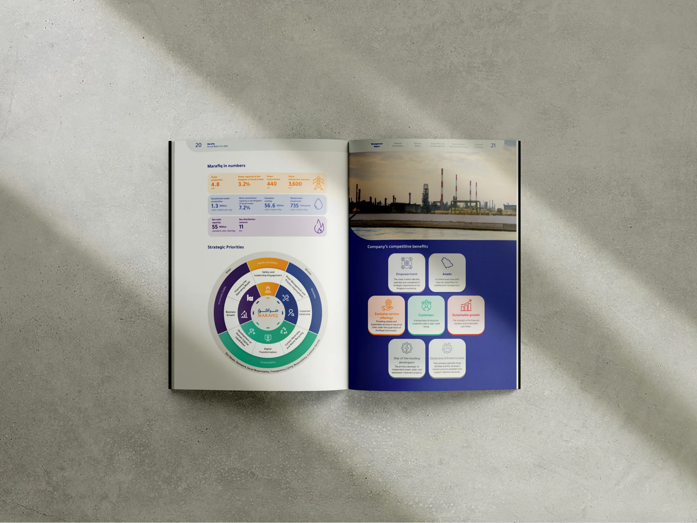 MARAFIQ Annual Report 2023 project view 3